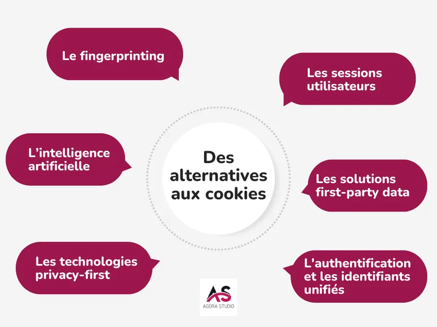 Visuel 3 lié à Un site web sans cookies pour la vie privée des utilisateurs