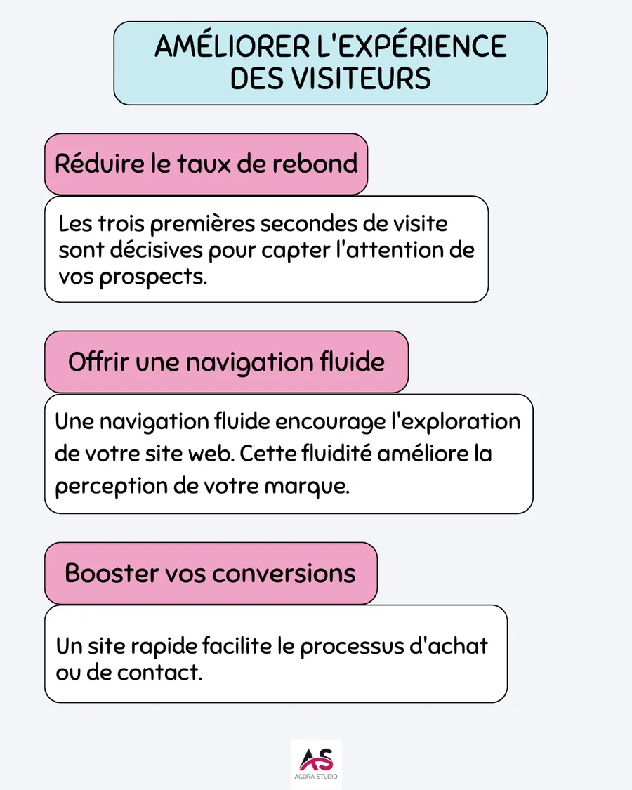 Visuel 1 lié à Pourquoi optimiser la vitesse de chargement de votre site ?