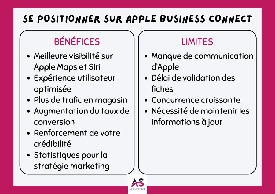 Visuel 3 lié à Apple Business Connect : faut-il s’y mettre ?