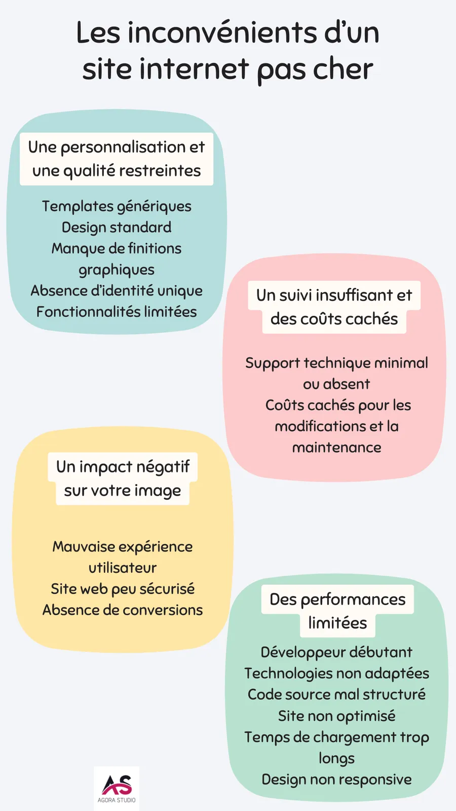 Visuel 2 lié à Créer un site internet pas cher : est-ce possible ?