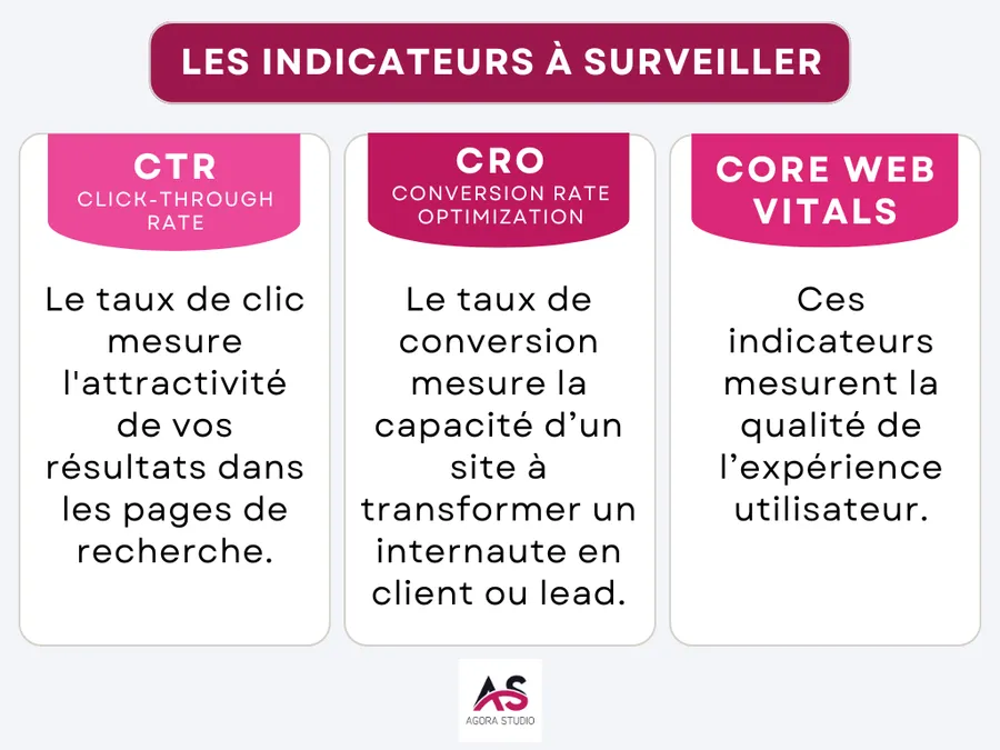 Visuel 2 lié à SXO (Search eXperience Optimization) : l’avenir du référencement