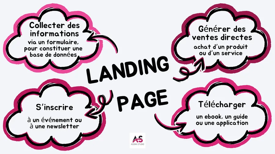 Visuel 1 lié à Comment créer une landing page qui convertit ?