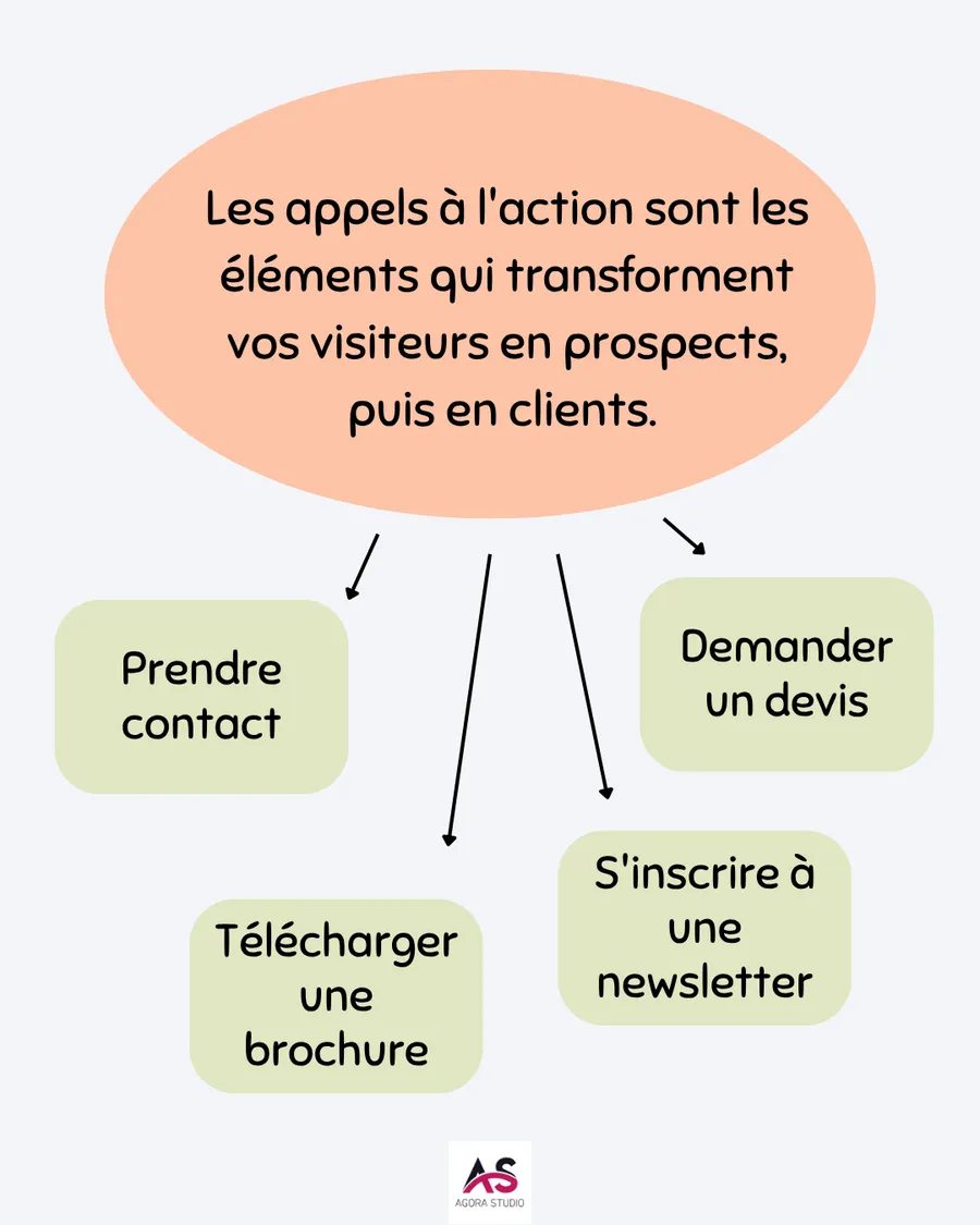 Visuel 3 lié à Les erreurs courantes à éviter lors de la création de votre site vitrine