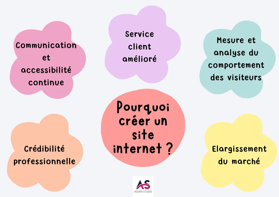 Visuel 1 lié à Créer un site internet pas cher : est-ce possible ?