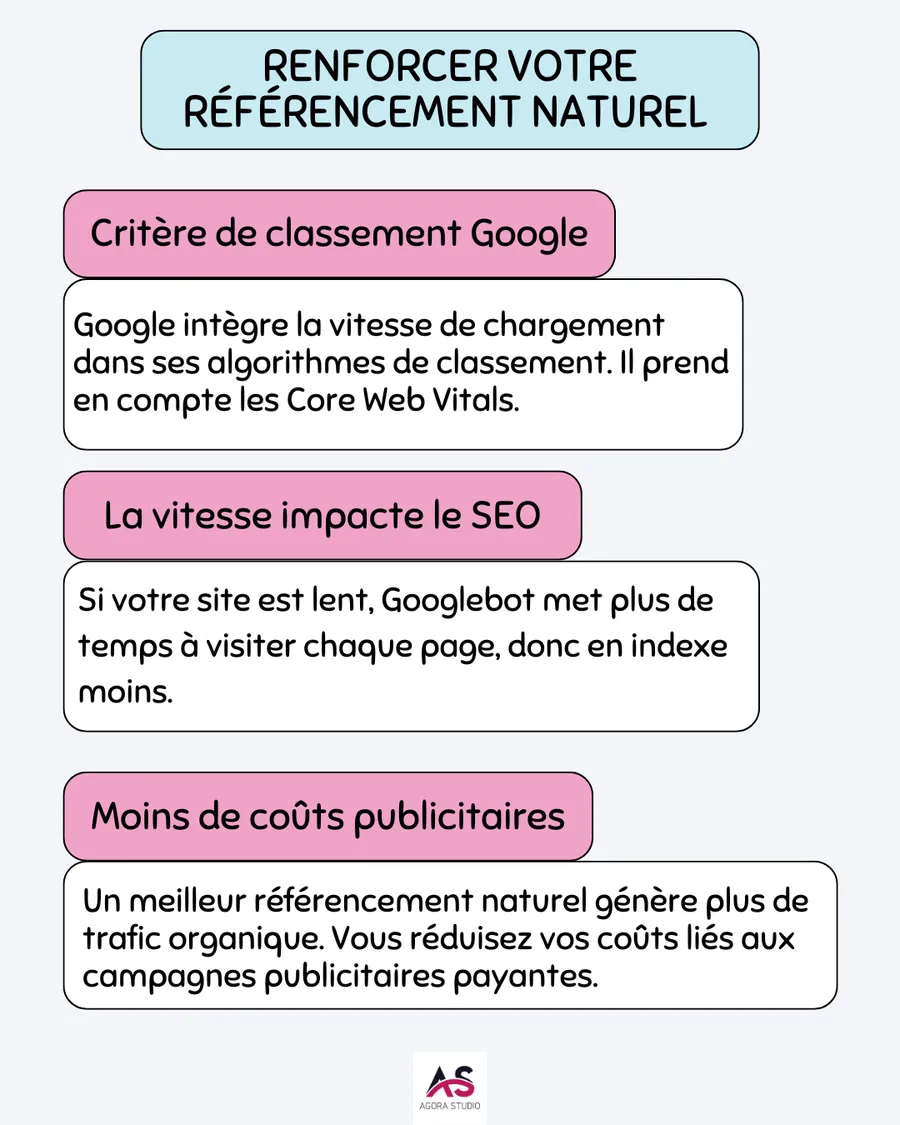 Visuel 2 lié à Pourquoi optimiser la vitesse de chargement de votre site ?
