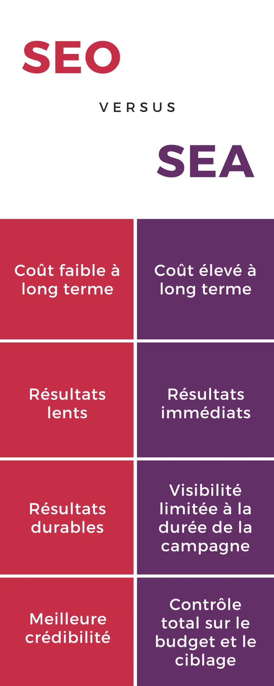 Visuel 2 liée à SEO, SEA, SMO et SEM : comment choisir ?