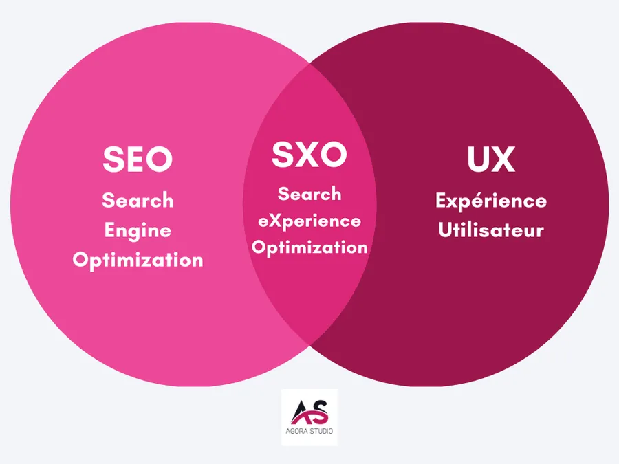 Visuel 1 lié à SXO (Search eXperience Optimization) : l’avenir du référencement