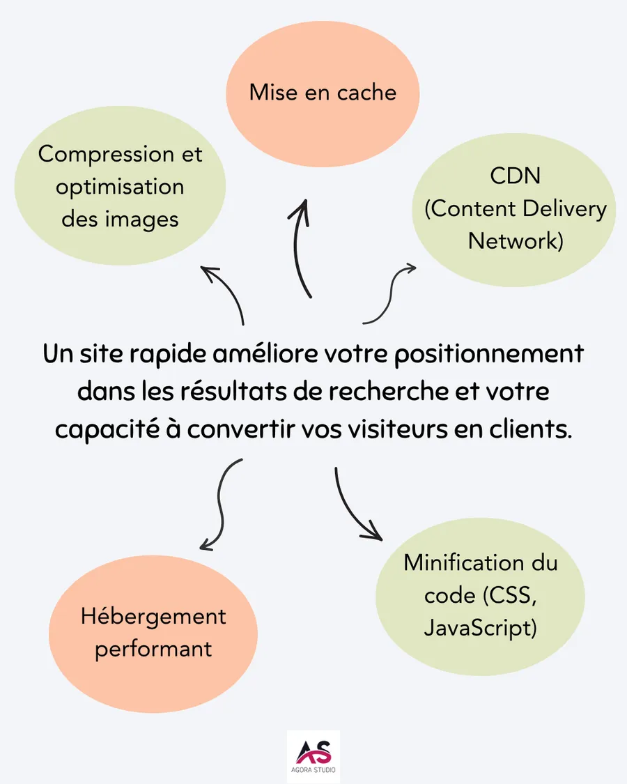 Visuel 2 lié à Les erreurs courantes à éviter lors de la création de votre site vitrine