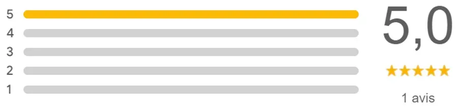Visuel 5 lié à Le SEO local, une stratégie marketing indispensable !
