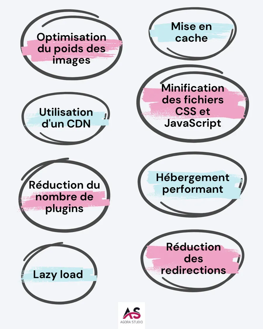 Visuel 3 lié à Pourquoi optimiser la vitesse de chargement de votre site ?